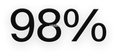 98% Uptime